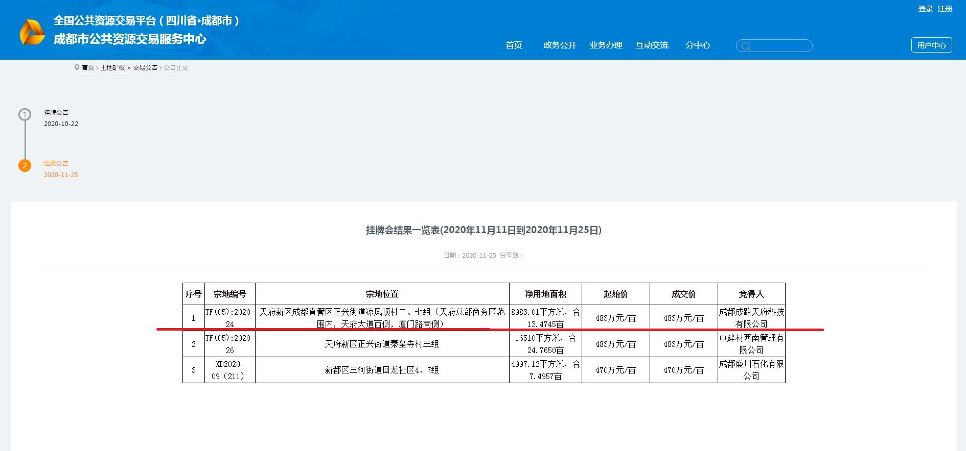 成都路橋，總部南拓落子 ！
